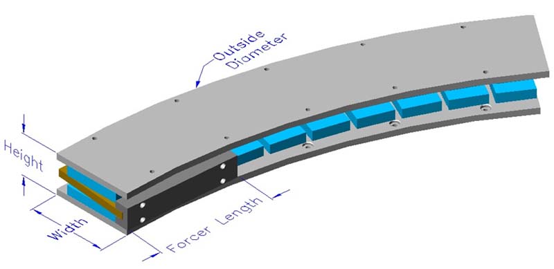 Arc Axial Double Magnet Track Ironless