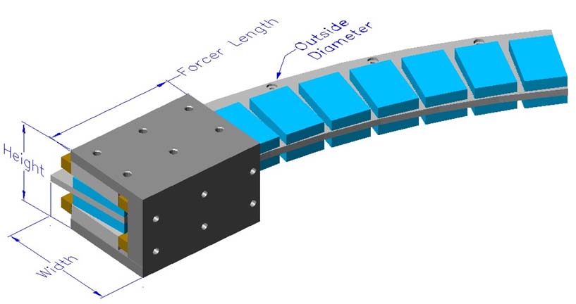 Arc Axial Double Winding Slotted