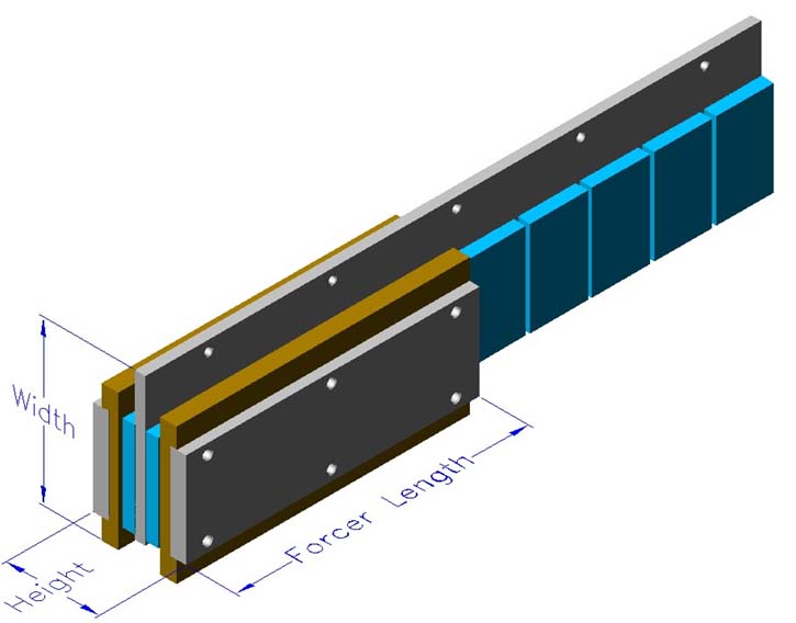 Linear Motors Balanced Double Winding Slotless