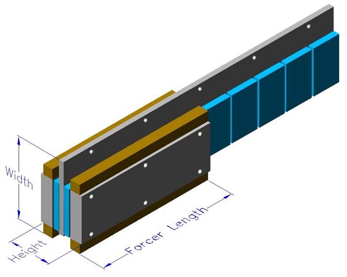 Linear Motors Balanced Double Winding Slotted